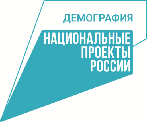 Меры социальной поддержки многодетных семей